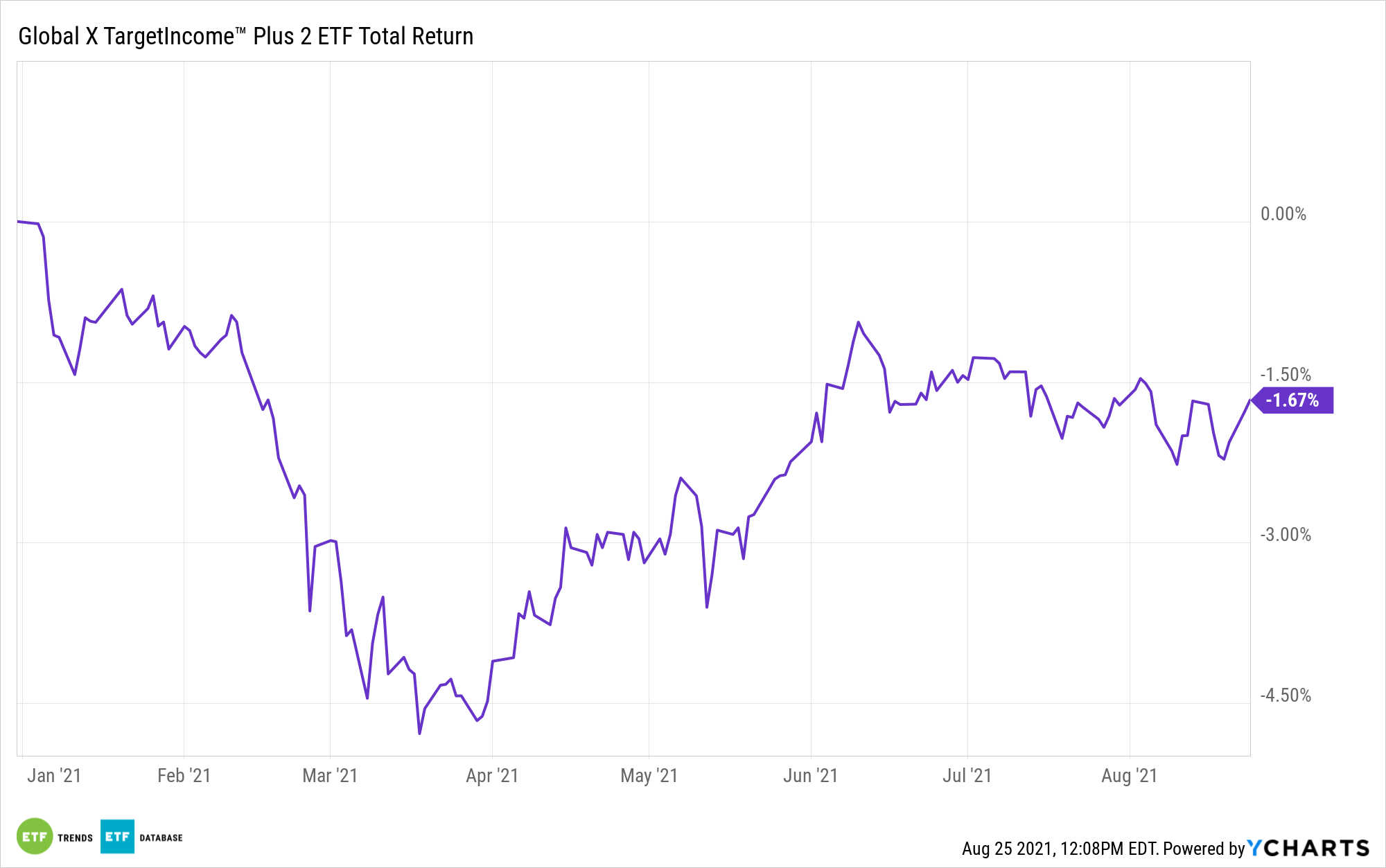 This Pair of Global X ETFs Provides Targeted Fixed Exposure